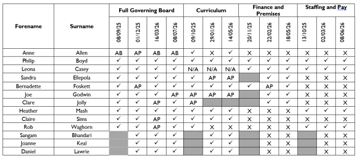 governors